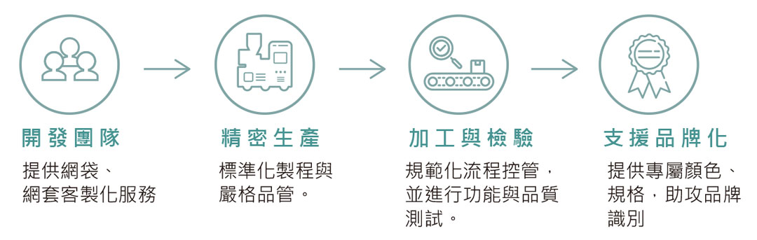 農業網套為什麼選擇Rocktone